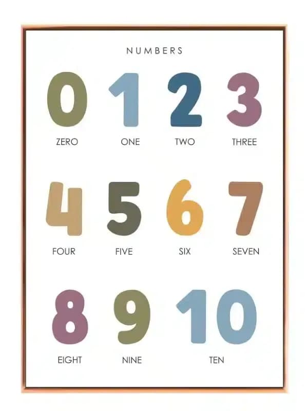 Playful Colorful Number Chart Plakat