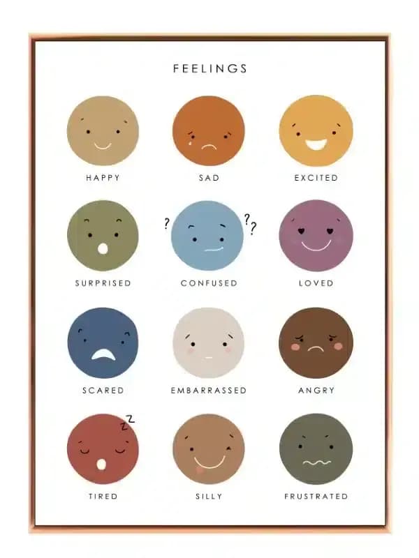 Playful Emotions Faces Chart Plakat