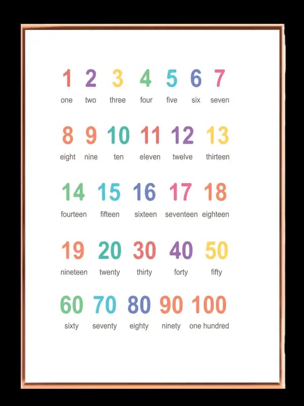 Colorful Learning Numbers Plakat
