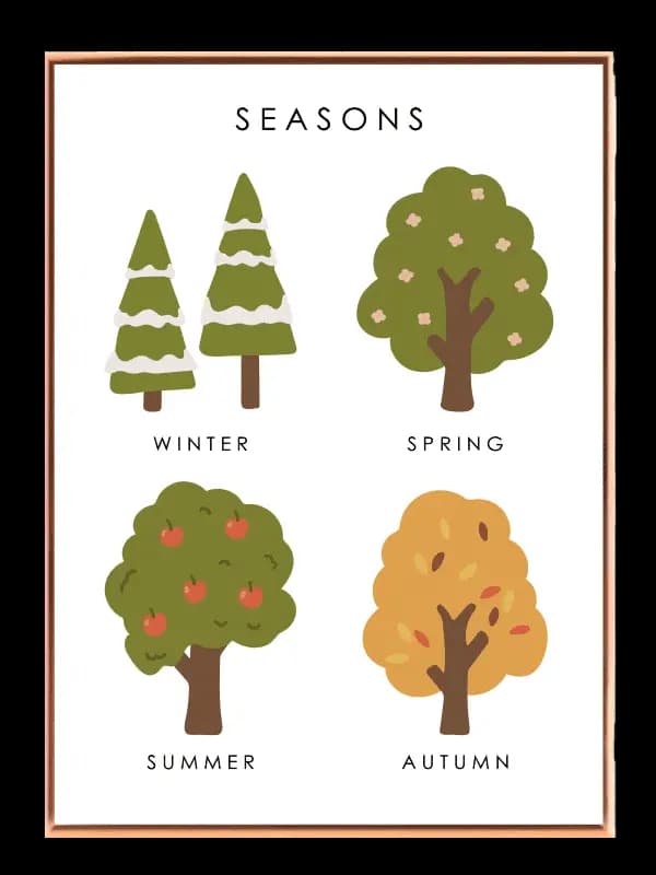 Playful Seasonal Tree Cycle Plakat