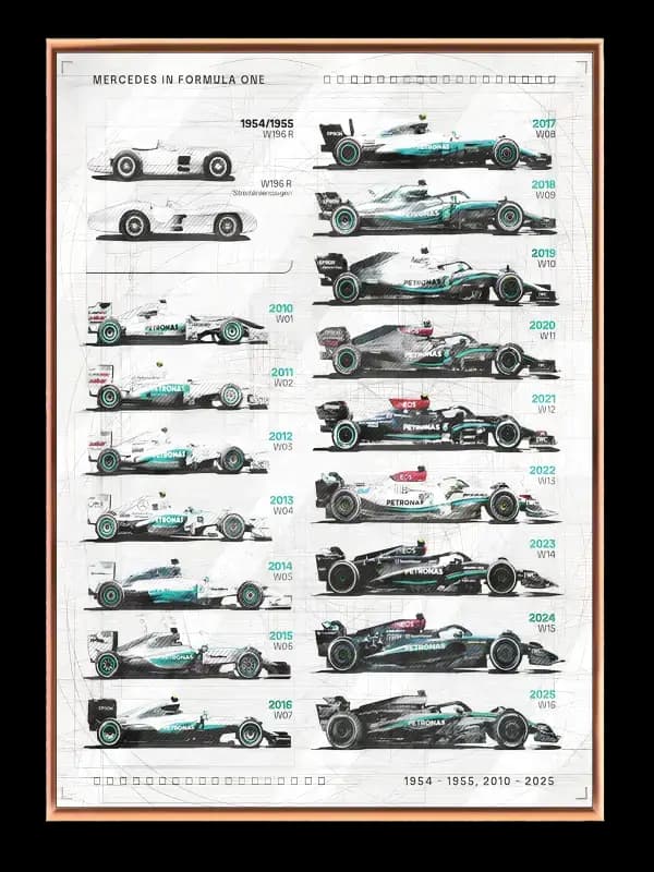 Mercedes F1 Historie Plakat